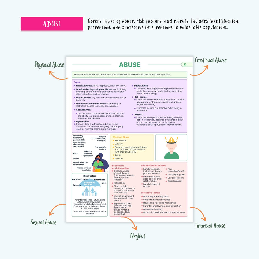 Psychiatric Disorders Notes | 15+ Mental Health Conditions | Anxiety Depression Bipolar Schizophrenia OCD PTSD