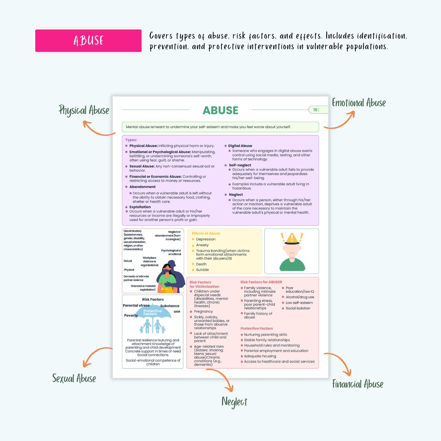 Psychiatric Disorders Notes | 15+ Mental Health Conditions | Anxiety Depression Bipolar Schizophrenia OCD PTSD
