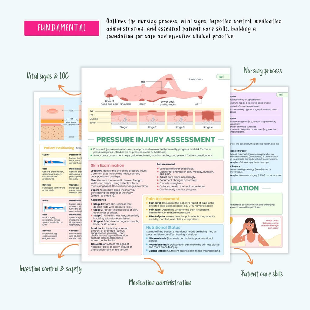 Ultimate Nursing School Notes | Complete Pharmacology, Human Anatomy, Med Surg, Pediatrics, Complete Disorders