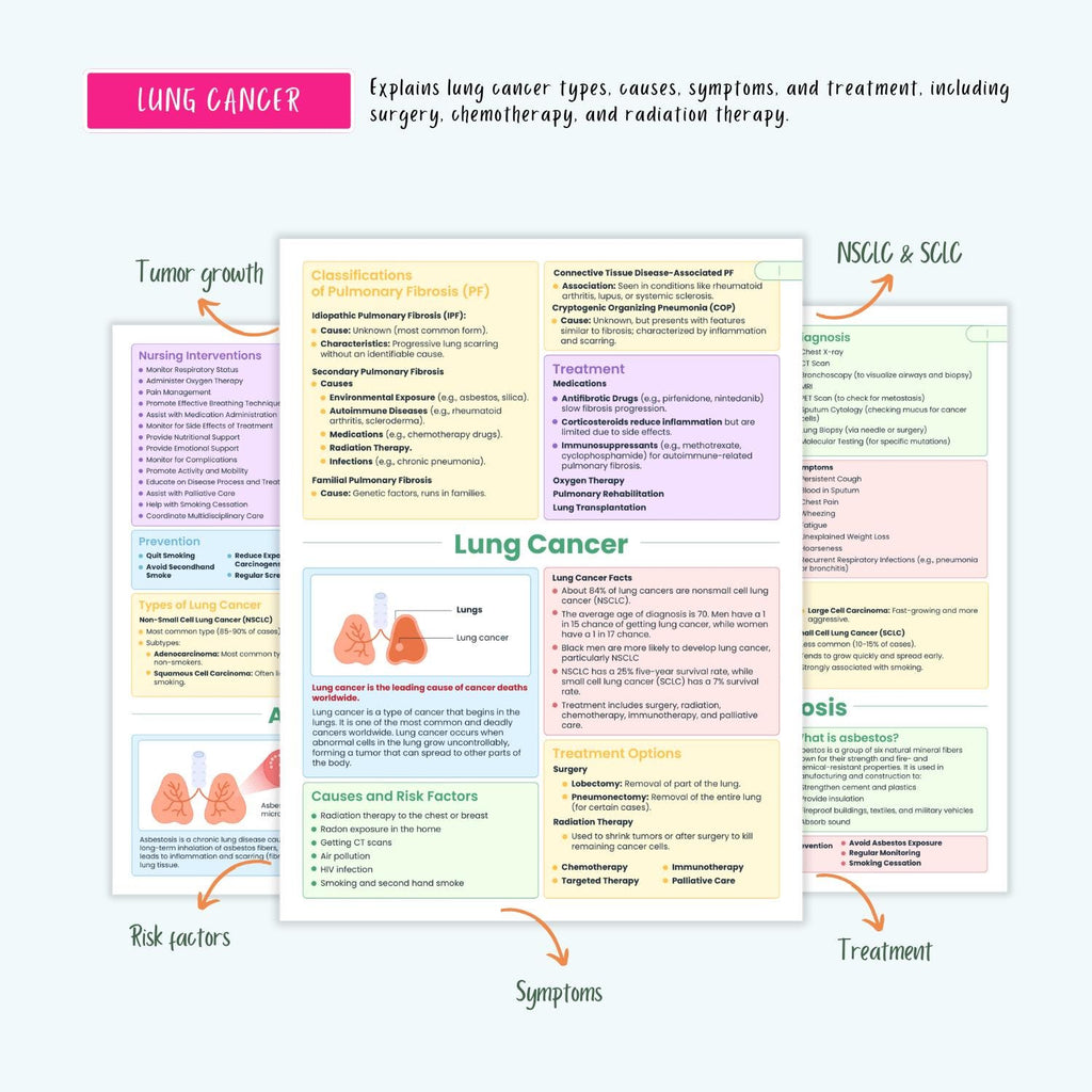 Respiratory Disorders Notes | 20+ Lung Conditions | COPD Asthma ARDS Pneumonia ABG Nursing