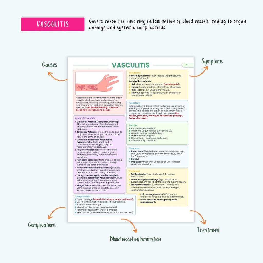 Immune Disorders Notes 15+ Conditions HIV Lupus Vasculitis Autoimmune Cancer NCLEX Study Guide