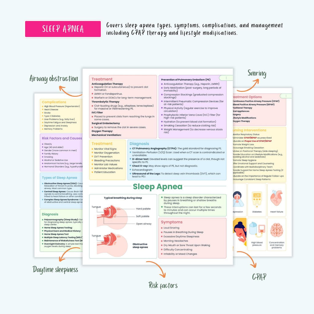 Respiratory Disorders Notes | 20+ Lung Conditions | COPD Asthma ARDS Pneumonia ABG Nursing