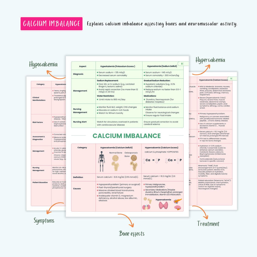 Electrolyte Fluid Disorders Notes Sodium Potassium Calcium Magnesium Imbalance NCLEX Study Guide