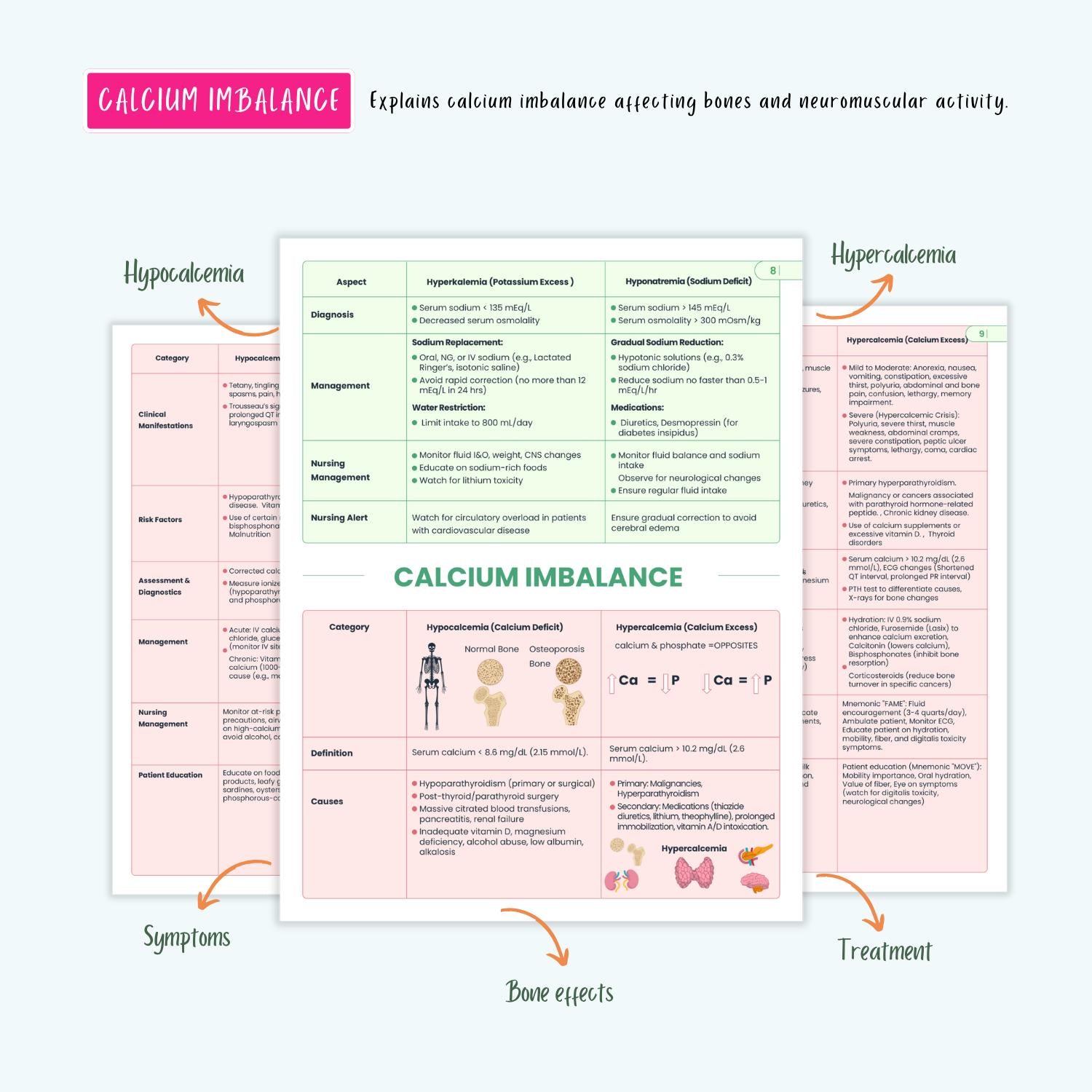 Electrolyte Fluid Disorders Notes Sodium Potassium Calcium Magnesium Imbalance NCLEX Study Guide