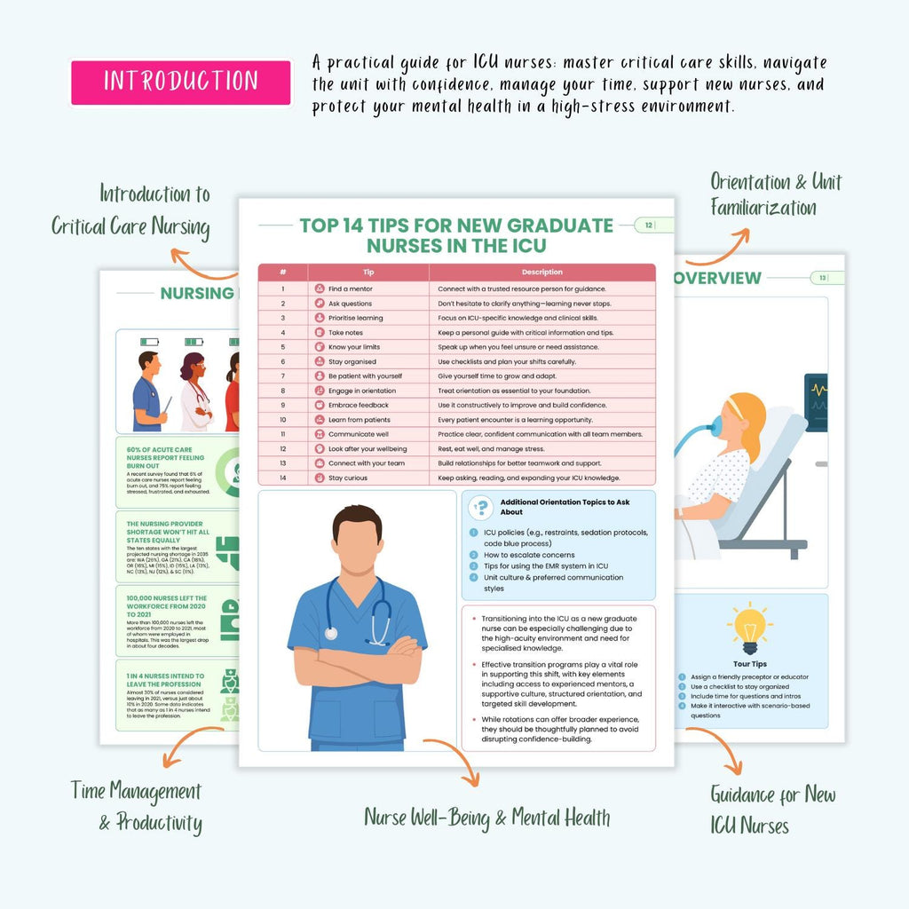 ICU Nursing Study Guide | ECG, Stroke, ICU Meds & Labs | Critical Care Cheat Sheets (e-Book)