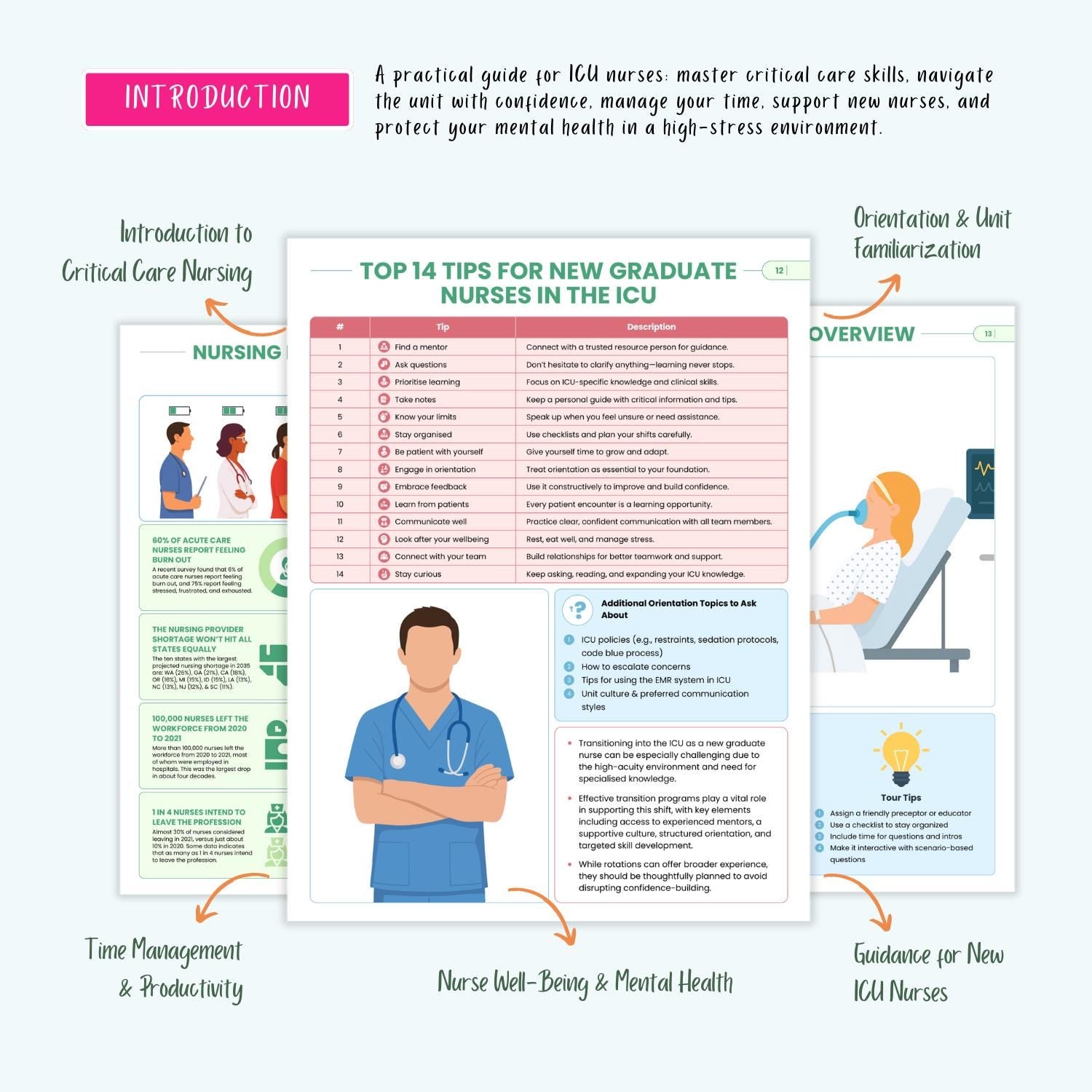 ICU Nursing Study Guide | ECG, Stroke, ICU Meds & Labs | Critical Care Cheat Sheets (e-Book)