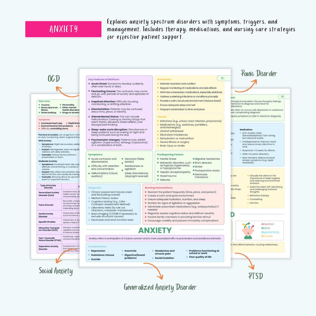 Psychiatric Disorders Notes | 15+ Mental Health Conditions | Anxiety Depression Bipolar Schizophrenia OCD PTSD