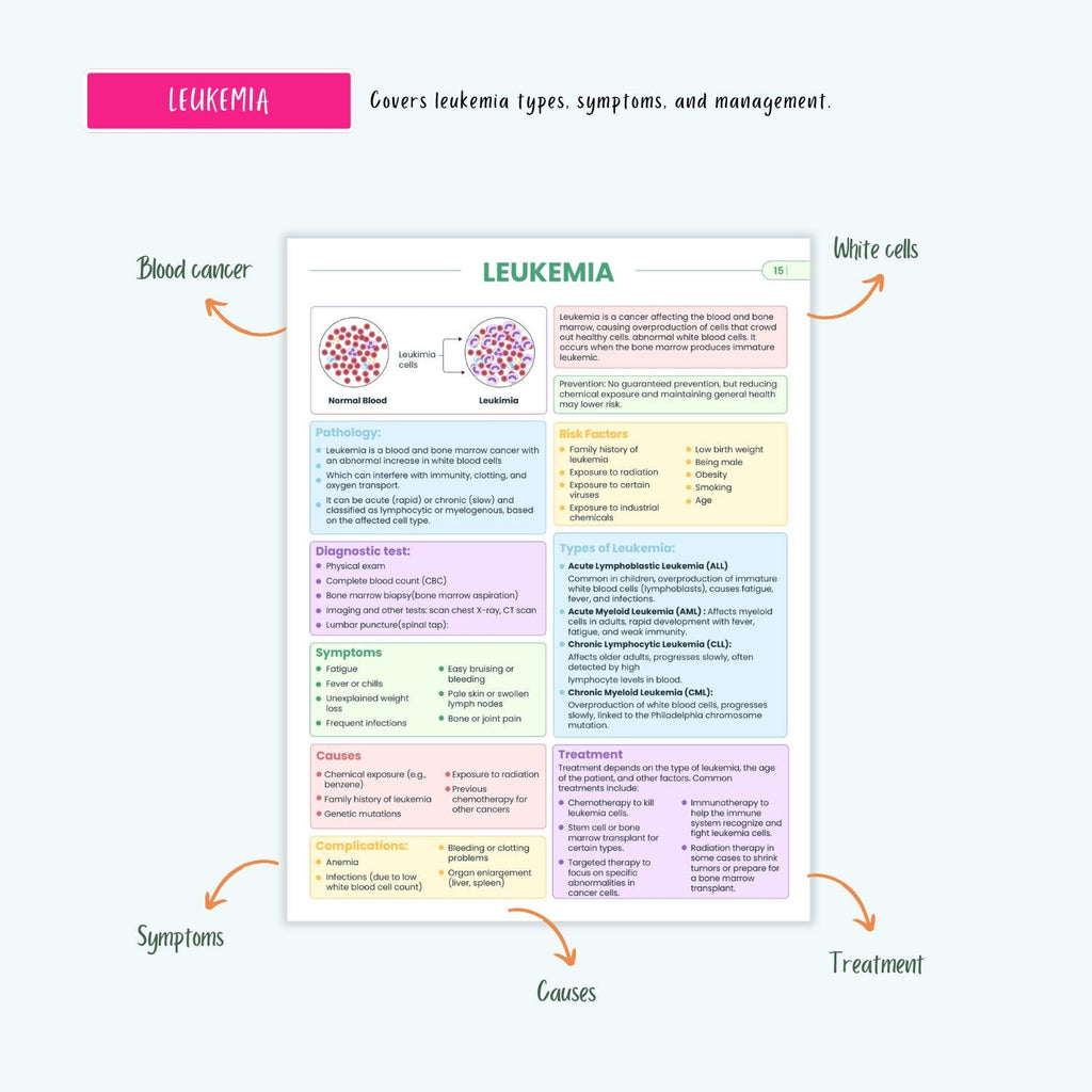 Immune Disorders Notes 15+ Conditions HIV Lupus Vasculitis Autoimmune Cancer NCLEX Study Guide