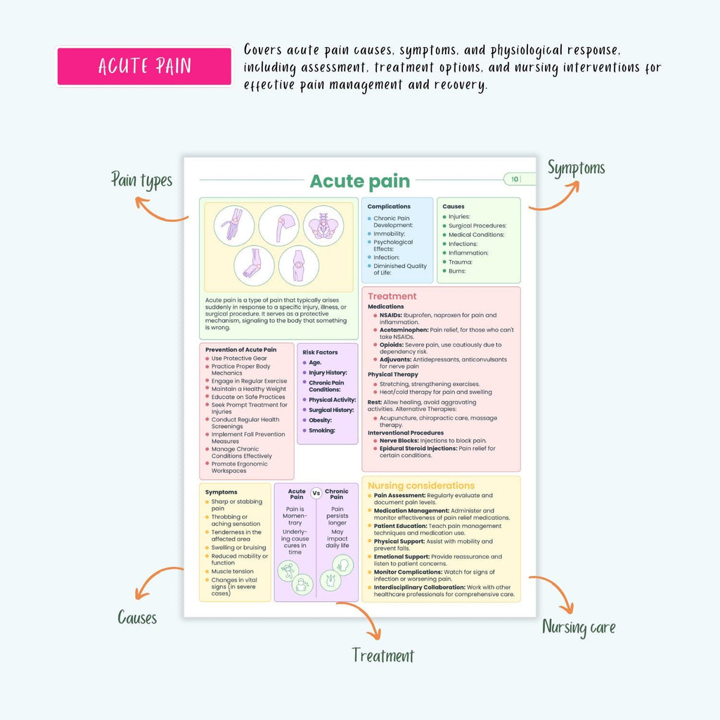 Neurological Disorders Notes | 20+ Brain Conditions | Stroke Seizures ICP Parkinsons Neuro Nursing