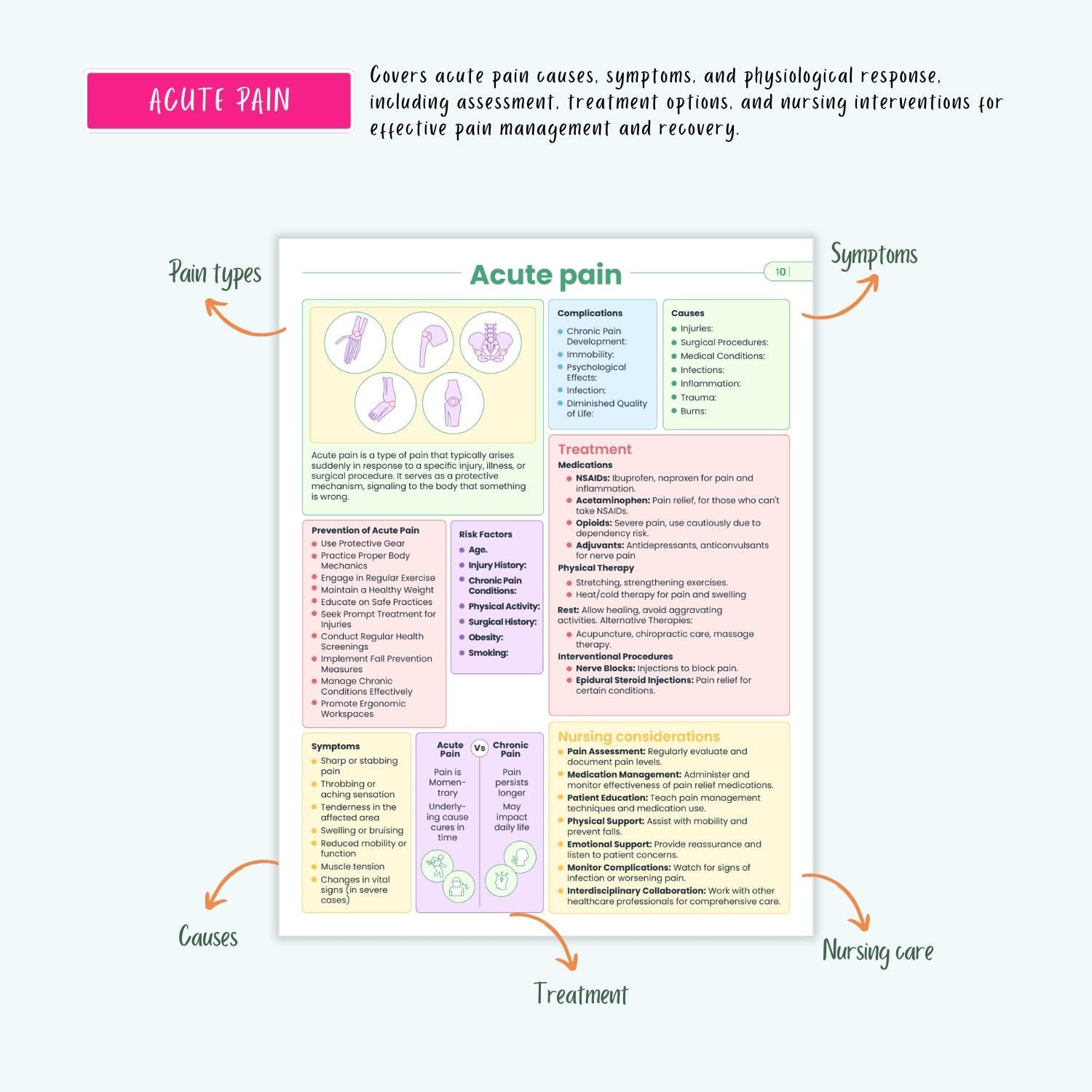 Neurological Disorders Notes | 20+ Brain Conditions | Stroke Seizures ICP Parkinsons Neuro Nursing