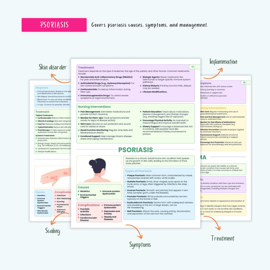 Immune Disorders Notes 15+ Conditions HIV Lupus Vasculitis Autoimmune Cancer NCLEX Study Guide