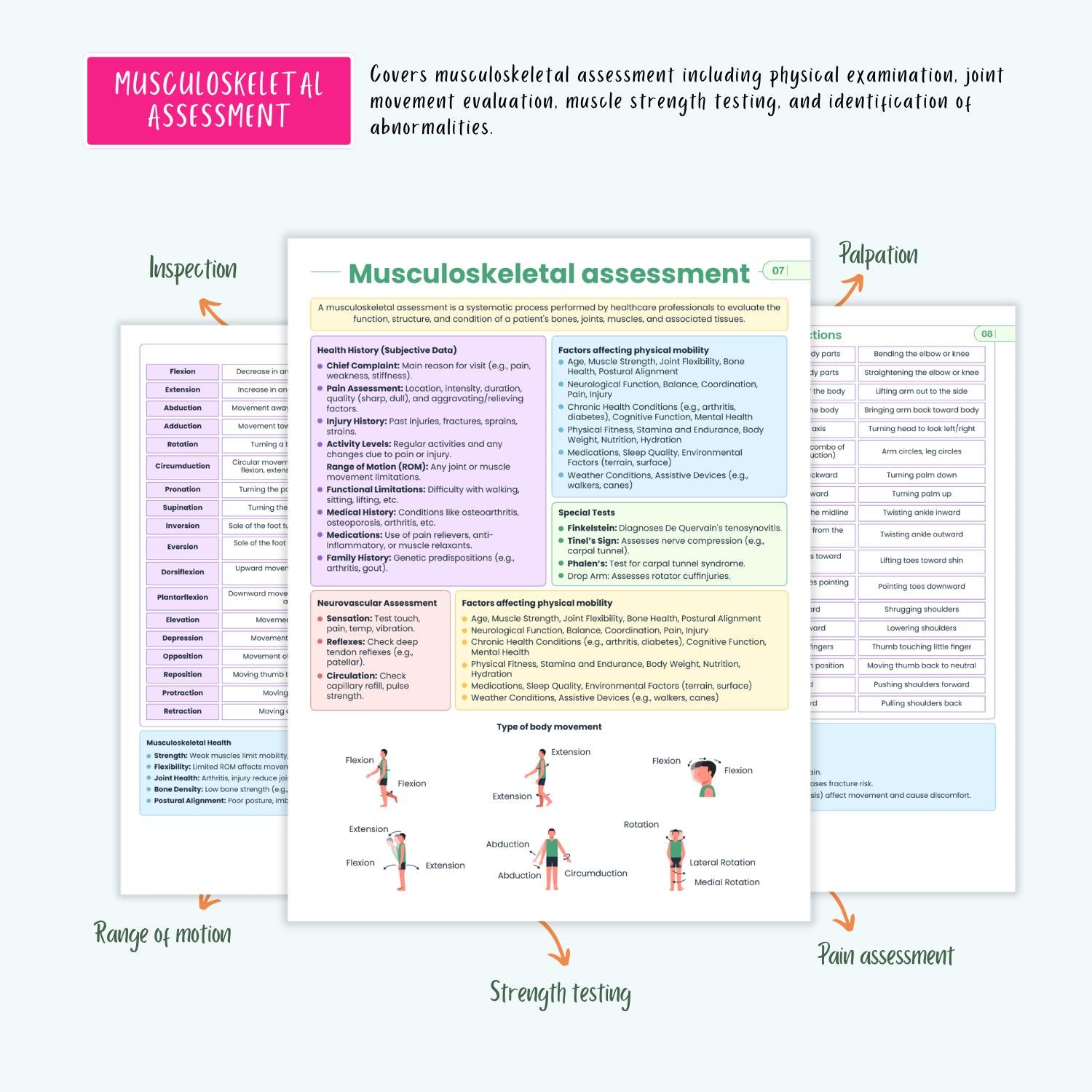 Musculoskeletal Disorders Nursing Notes PDF NCLEX Nursing School Study Guide Osteoporosis Gout Fibromyalgia Fractures