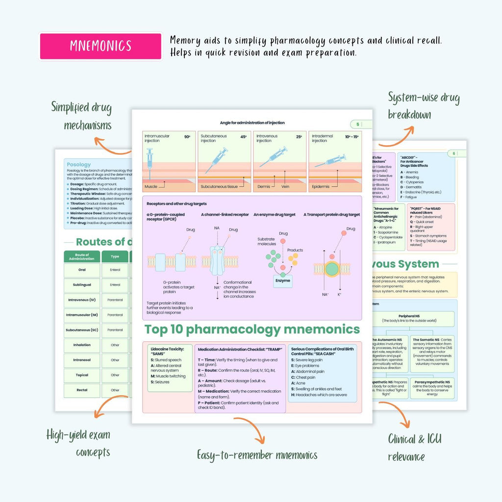 NCLEX Pharmacology Bundle | 80+ Drugs, Cardiac, Respiratory, Antibiotics, Antivirals, ICU, Mnemonics | Nursing School Notes