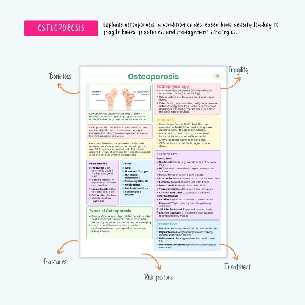 Musculoskeletal Disorders Nursing Notes PDF NCLEX Nursing School Study Guide Osteoporosis Gout Fibromyalgia Fractures