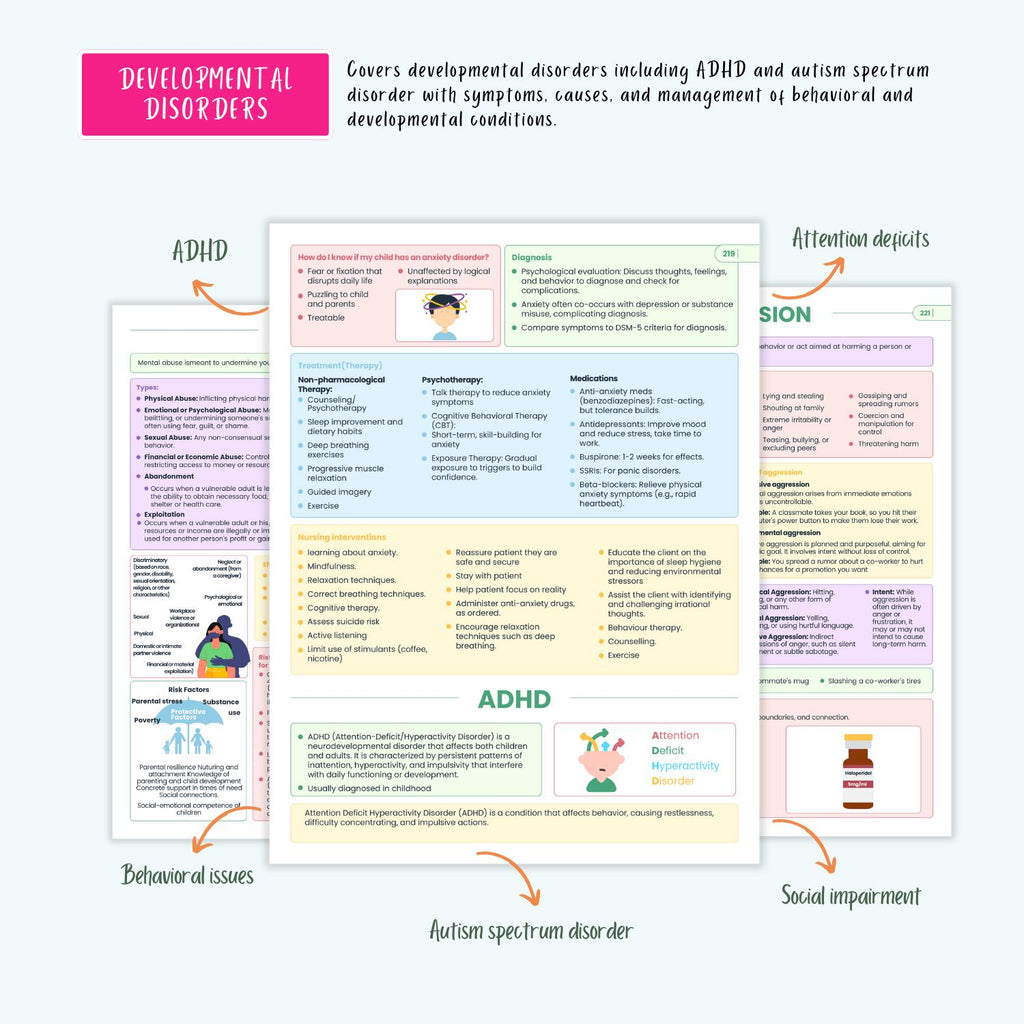 Complete Nursing Disorders Notes | 150+ Diseases | Symptoms, Diagnosis, Treatment | NCLEX Prep