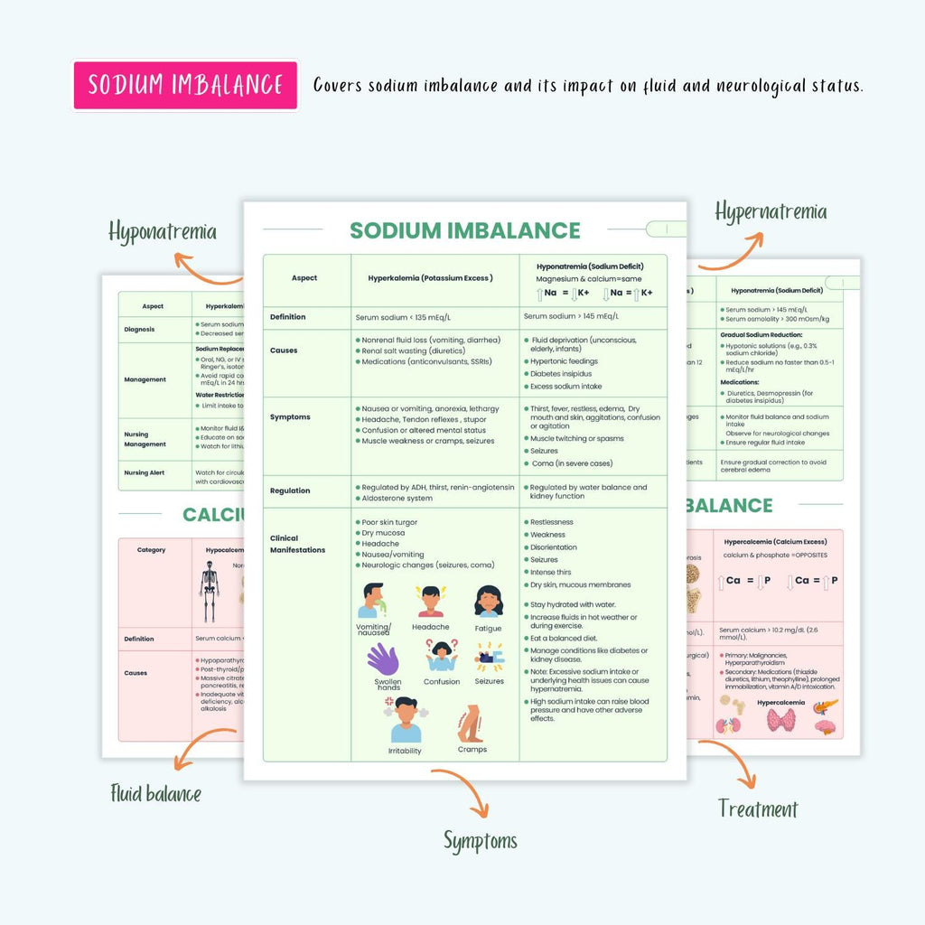 Electrolyte Fluid Disorders Notes Sodium Potassium Calcium Magnesium Imbalance NCLEX Study Guide