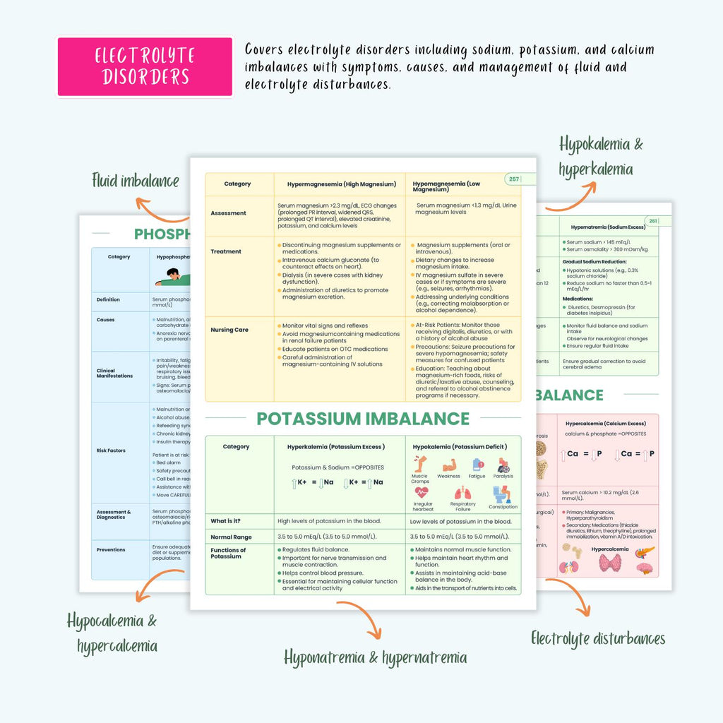 Complete Nursing Disorders Notes | 150+ Diseases | Symptoms, Diagnosis, Treatment | NCLEX Prep