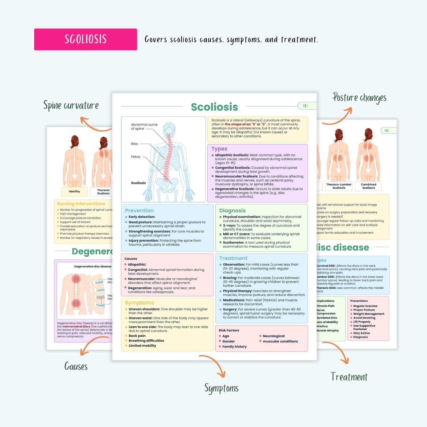 Musculoskeletal Disorders Nursing Notes PDF NCLEX Nursing School Study Guide Osteoporosis Gout Fibromyalgia Fractures