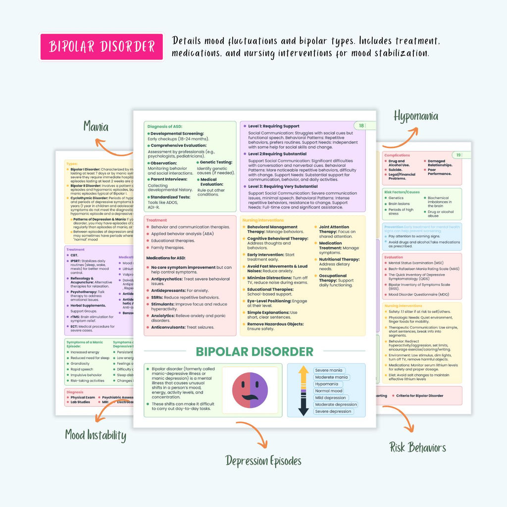 Psychiatric Disorders Notes | 15+ Mental Health Conditions | Anxiety Depression Bipolar Schizophrenia OCD PTSD