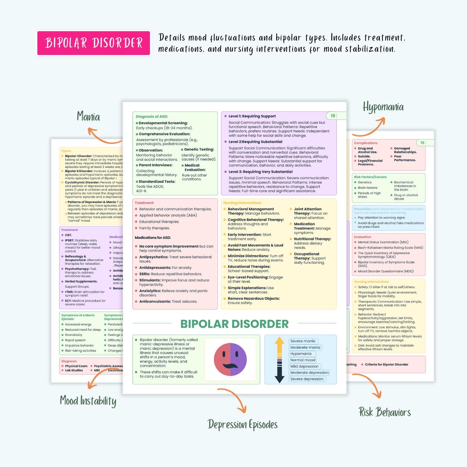 Psychiatric Disorders Notes | 15+ Mental Health Conditions | Anxiety Depression Bipolar Schizophrenia OCD PTSD