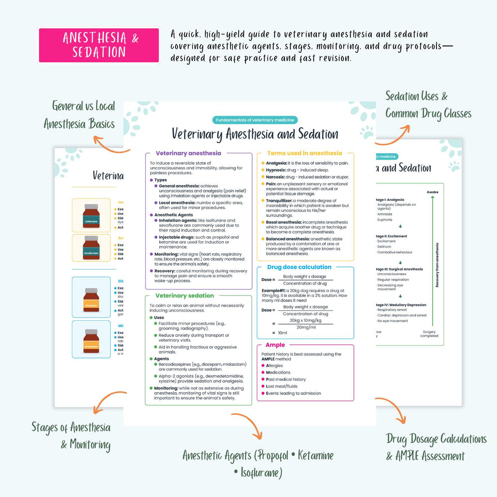 Veterinary Study Guide: Vet Student Notes, VTNE NAVLE Prep, Pharmacology, Labs, ECG, Emergency Care
