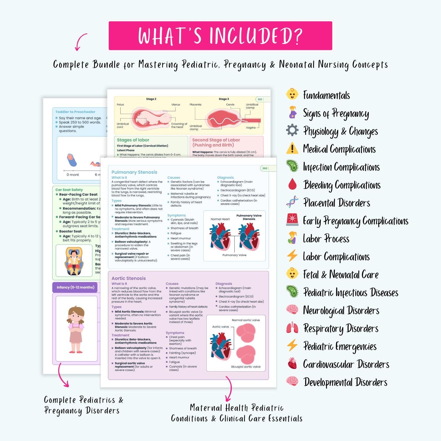 Pediatrics & Pregnancy Disorders Bundle | Maternal Health, Neonatal Care, Pediatric Nursing Notes, Coloring Book