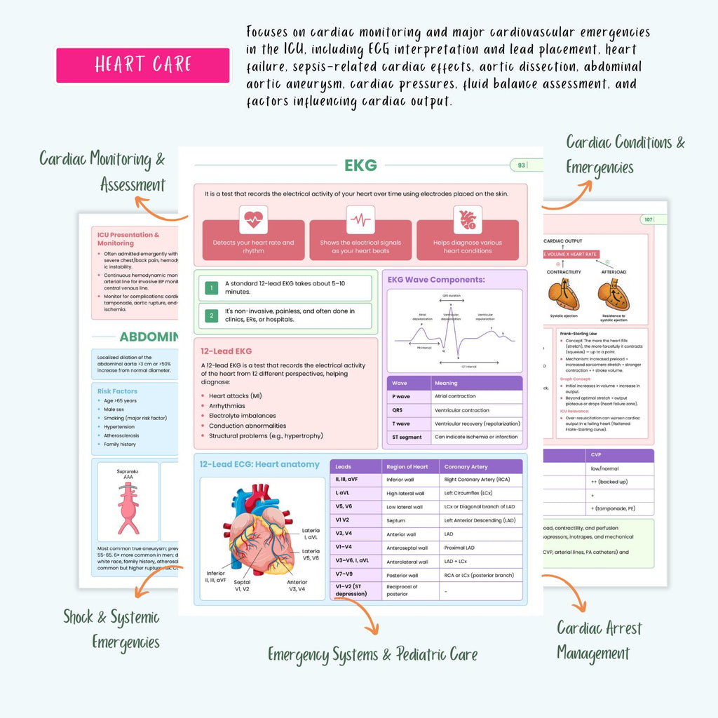 ICU Nursing Study Guide | ECG, Stroke, ICU Meds & Labs | Critical Care Cheat Sheets (e-Book)