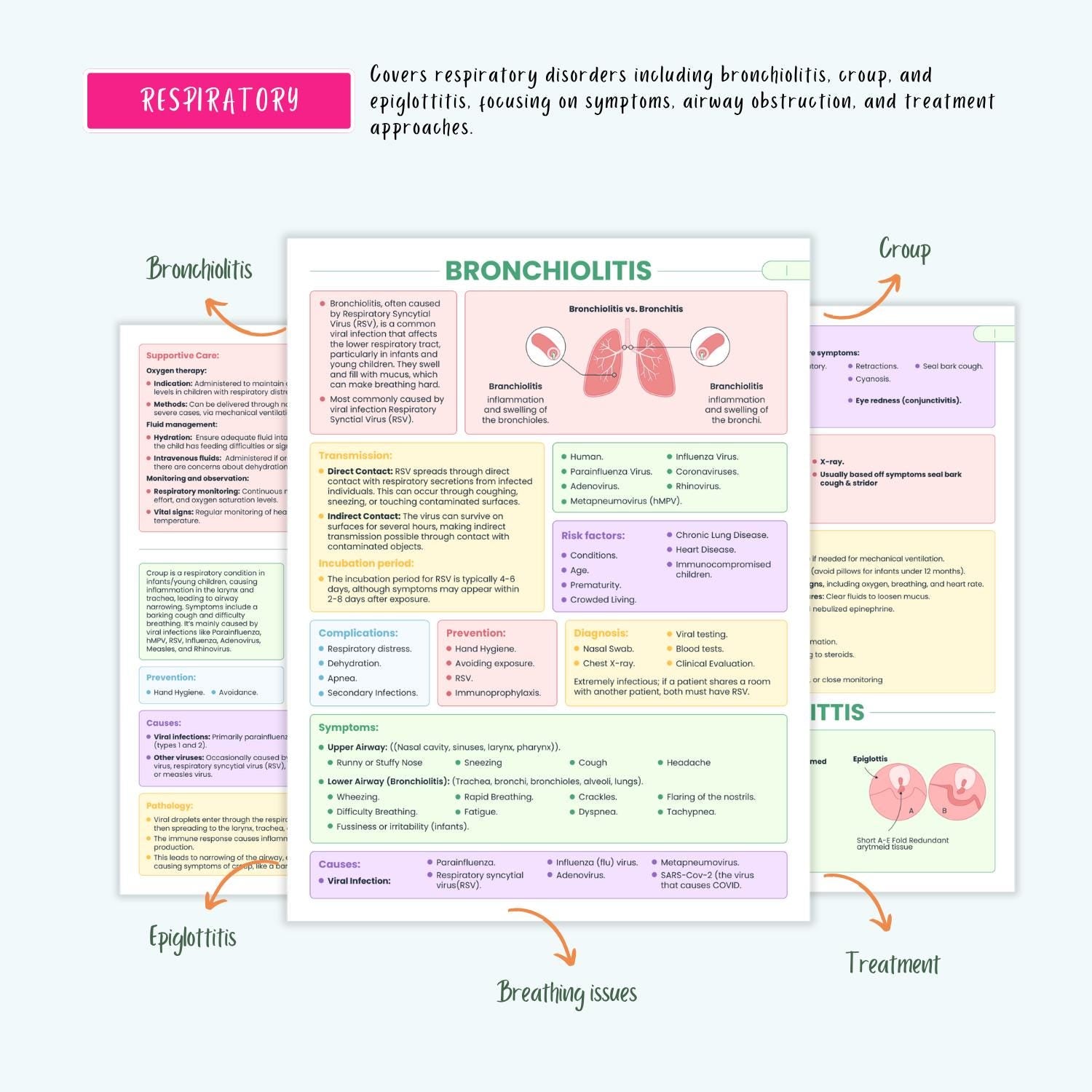 Pediatrics Disorders Complete Bundle | Nursing School | Pediatric Notes, NCLEX Guide, Milestones, Diseases