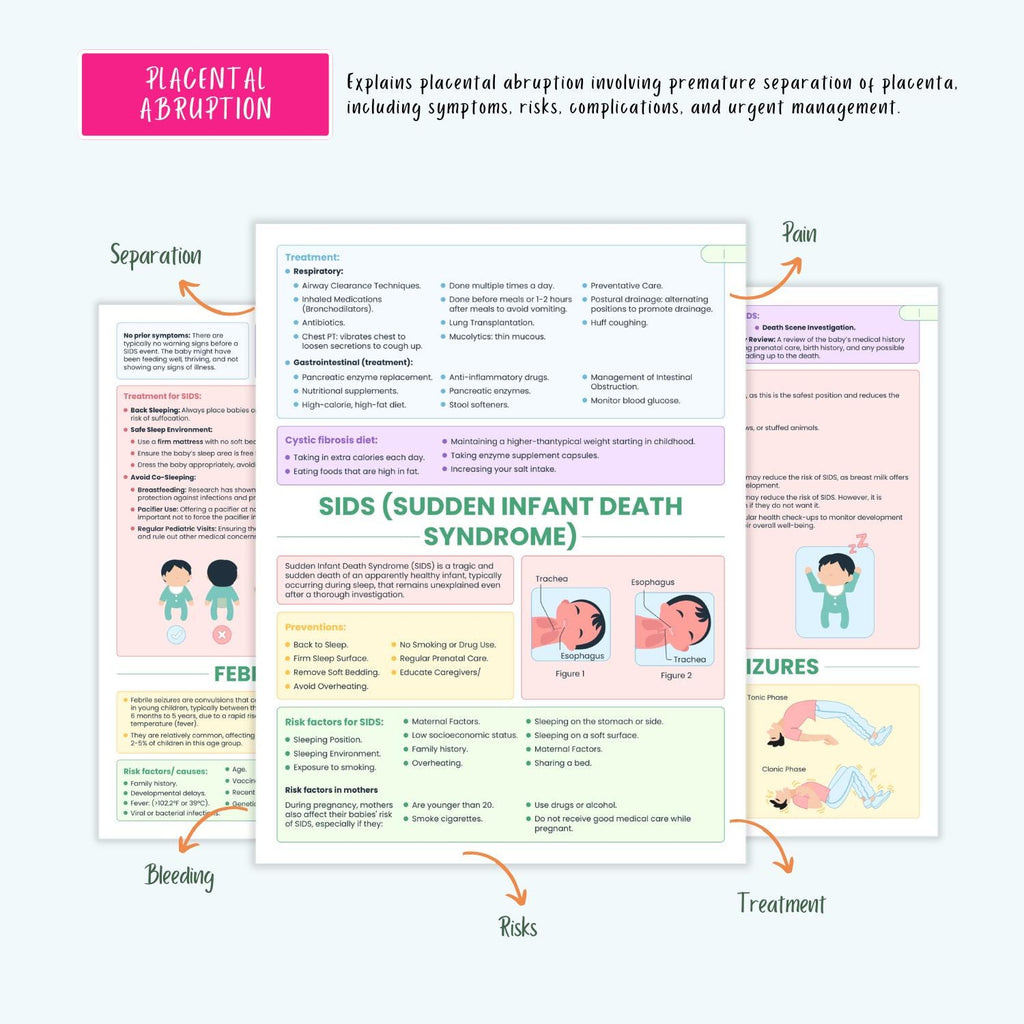 Pediatrics & Pregnancy Disorders Bundle | Maternal Health, Neonatal Care, Pediatric Nursing Notes, Coloring Book