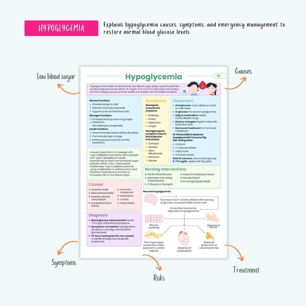 Endocrine Disorders Notes 10+ Hormonal Conditions Diabetes Thyroid Addison’s Cushing’s SIADH NCLEX Guide