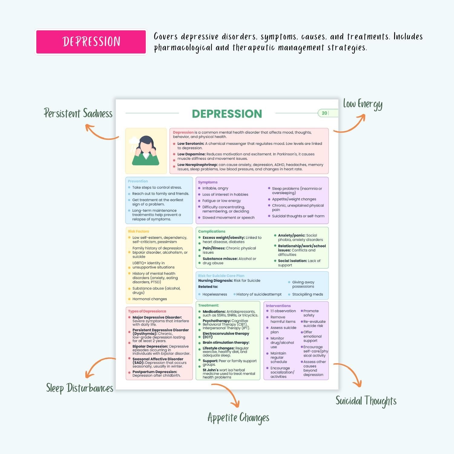 Psychiatric Disorders Notes | 15+ Mental Health Conditions | Anxiety Depression Bipolar Schizophrenia OCD PTSD