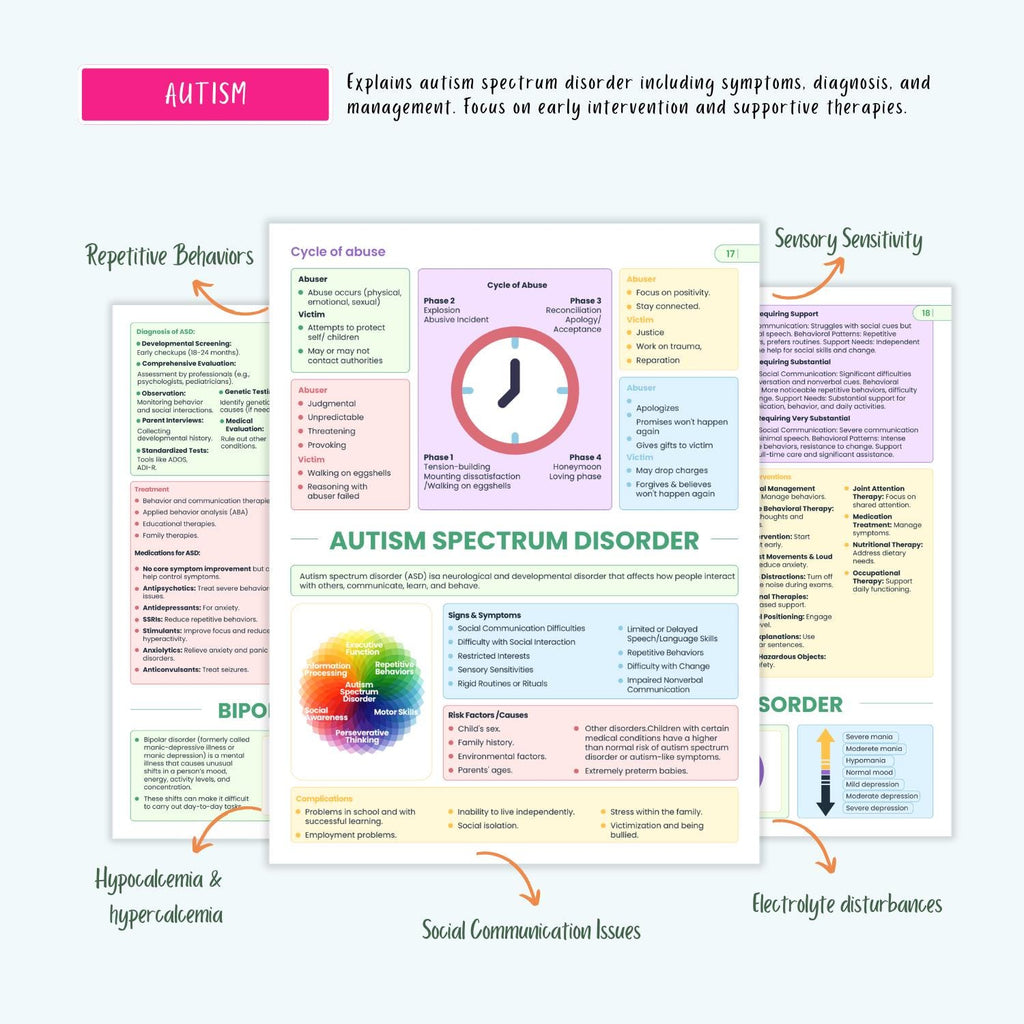 Psychiatric Disorders Notes | 15+ Mental Health Conditions | Anxiety Depression Bipolar Schizophrenia OCD PTSD