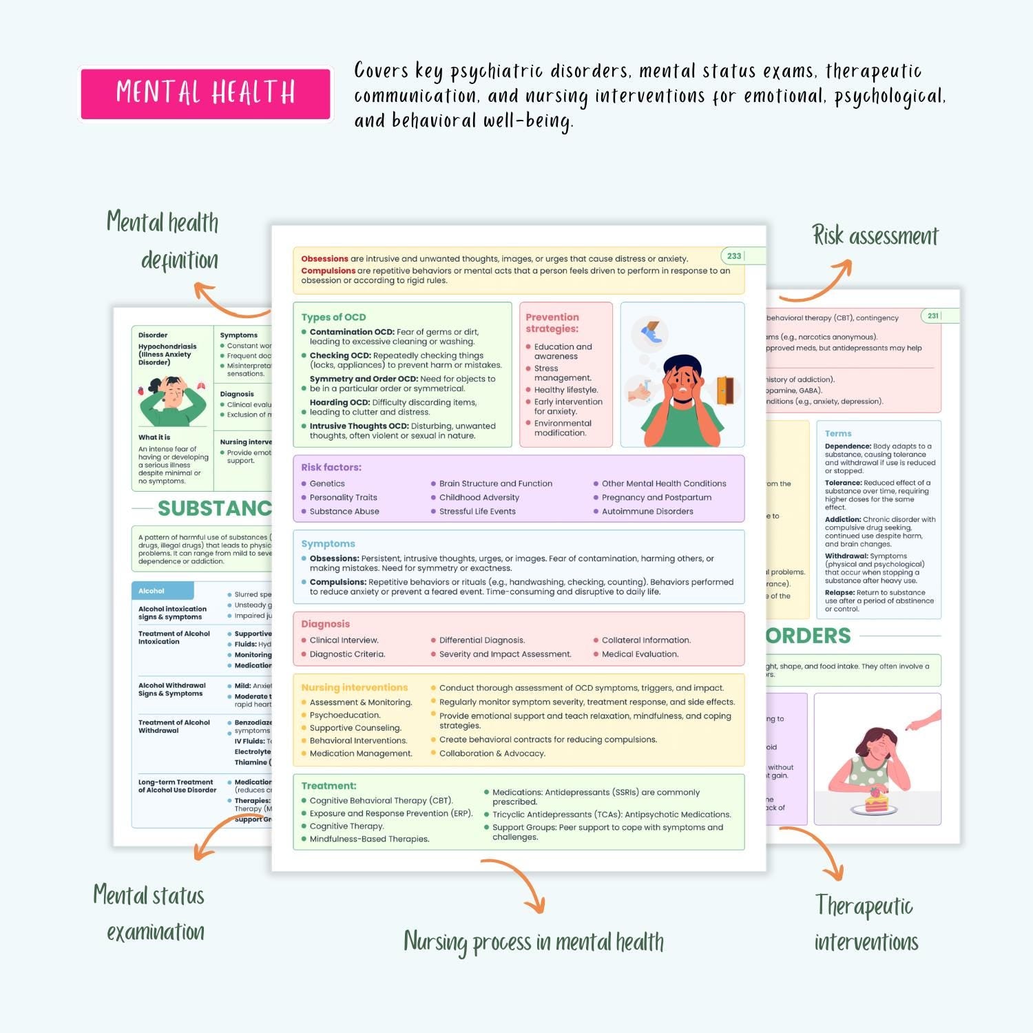 Ultimate Nursing School Notes | Complete Pharmacology, Human Anatomy, Med Surg, Pediatrics, Complete Disorders