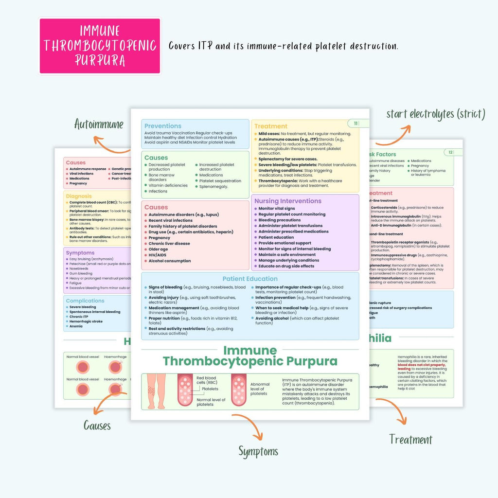 Hematology Disorders Notes 12+ Blood Conditions Anemia Hemophilia DVT DIC Clotting NCLEX Guide