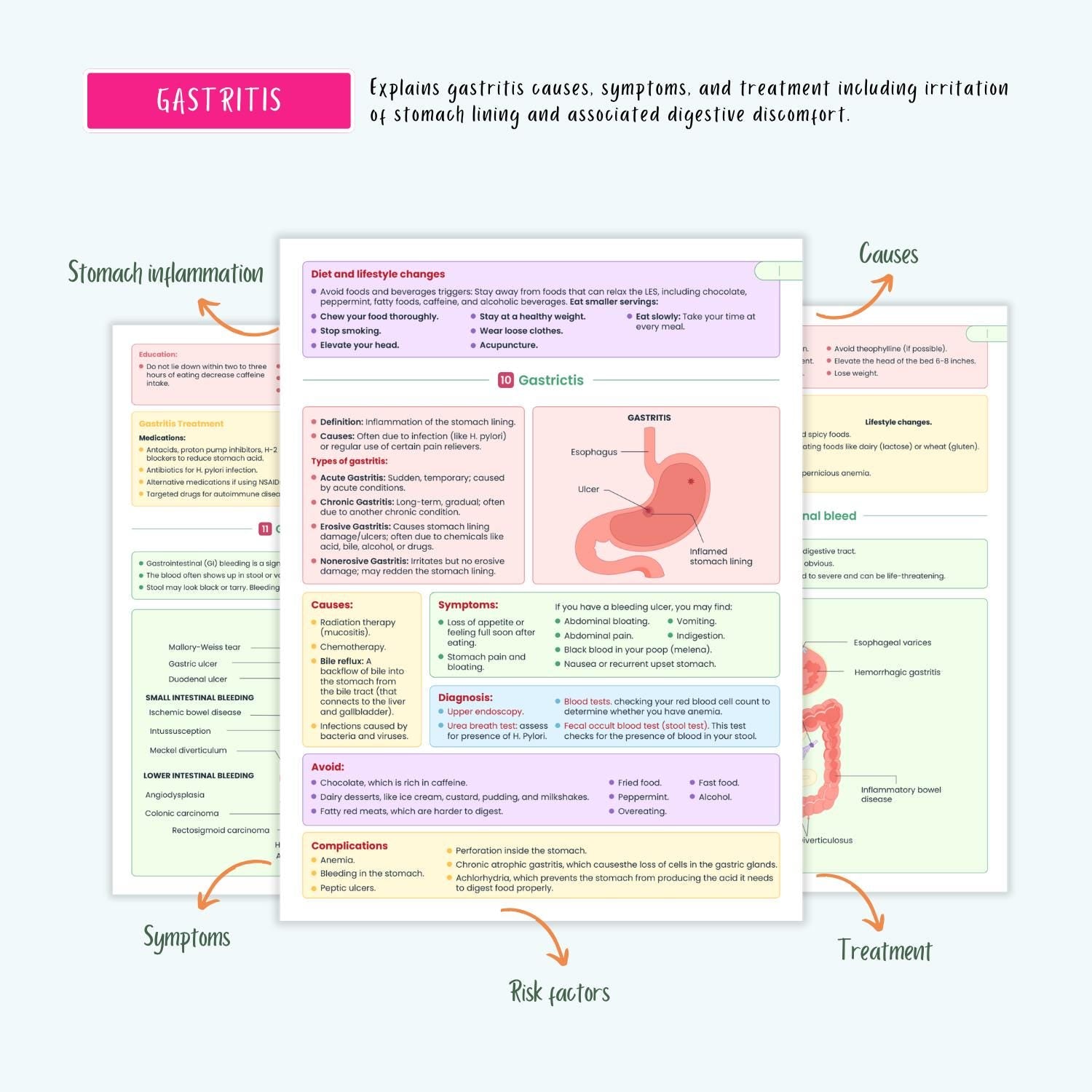 Gastrointestinal Disorders Notes 15+ GI Conditions Liver Pancreatitis GERD Gastritis IBD Nclex Guide
