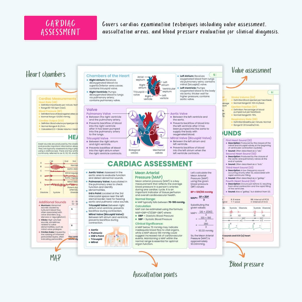Cardiovascular Disorders Notes | 20+ Cardiac Conditions | ECG Heart Failure MI Angina Nursing