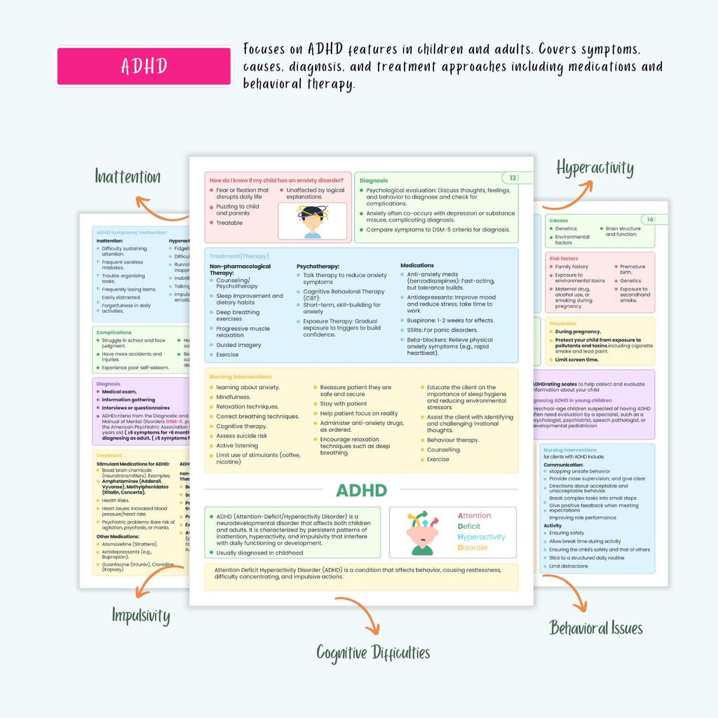 Psychiatric Disorders Notes | 15+ Mental Health Conditions | Anxiety Depression Bipolar Schizophrenia OCD PTSD