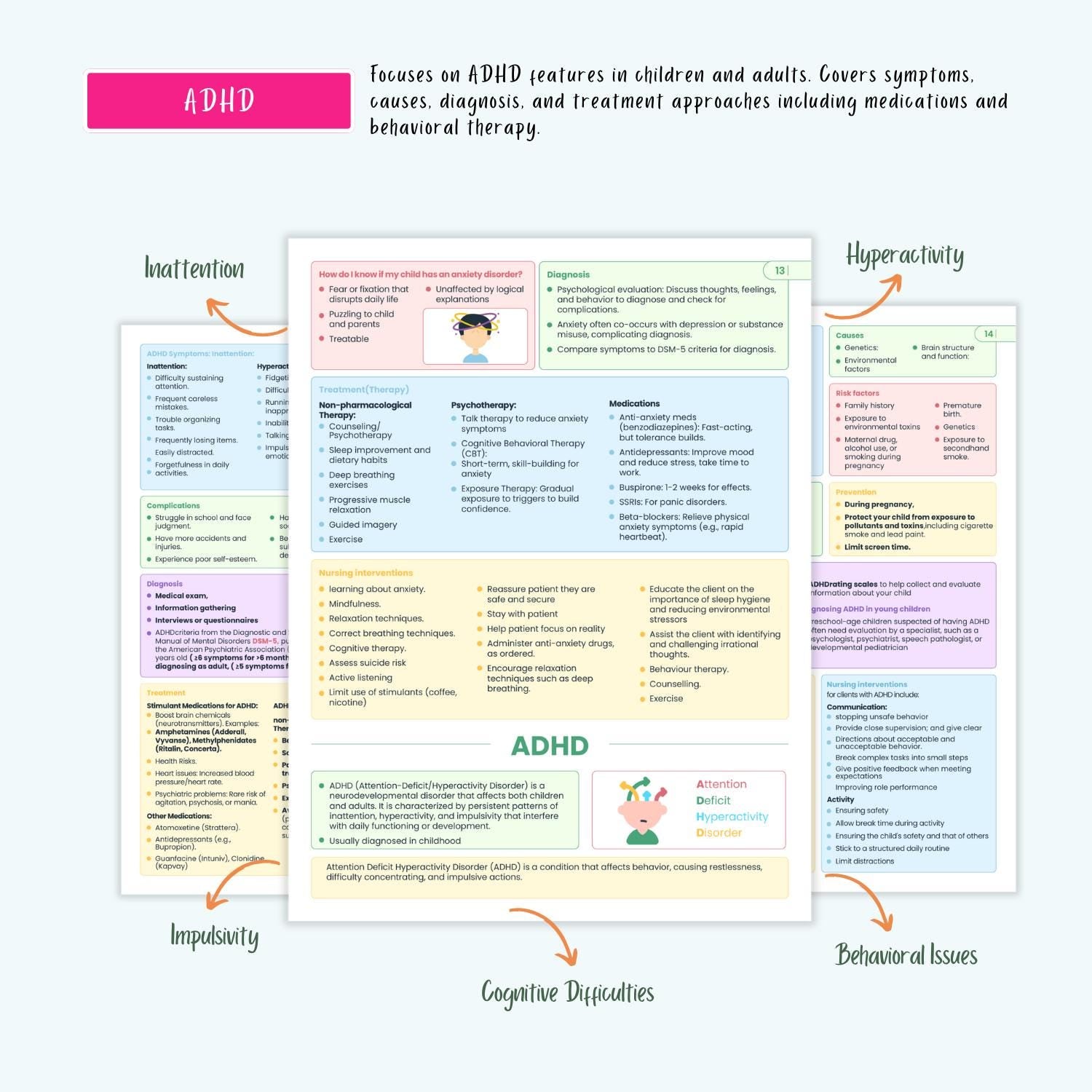 Psychiatric Disorders Notes | 15+ Mental Health Conditions | Anxiety Depression Bipolar Schizophrenia OCD PTSD
