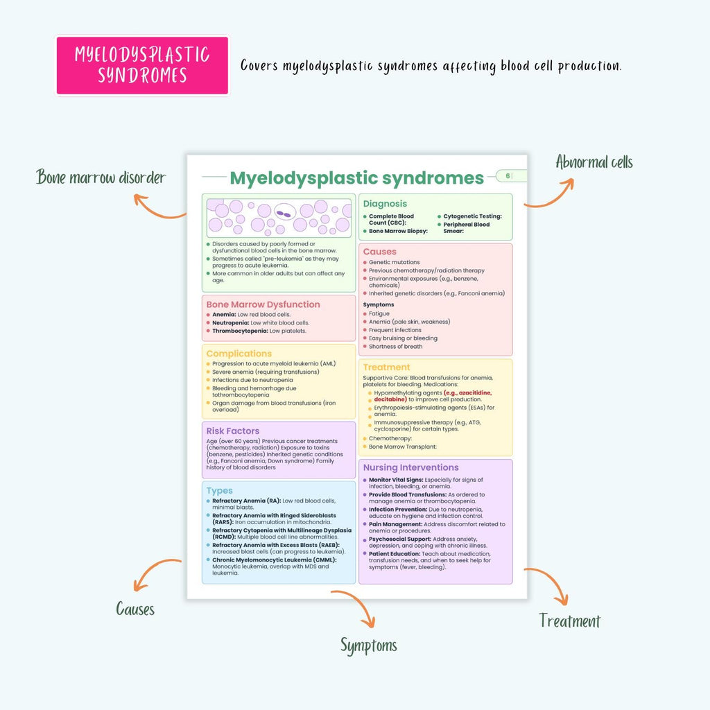 Hematology Disorders Notes 12+ Blood Conditions Anemia Hemophilia DVT DIC Clotting NCLEX Guide