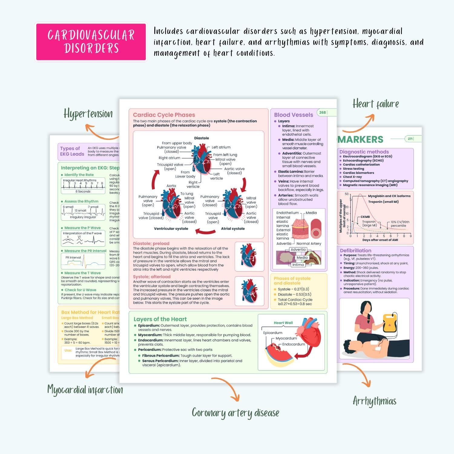 Complete Nursing Disorders Notes | 150+ Diseases | Symptoms, Diagnosis, Treatment | NCLEX Prep