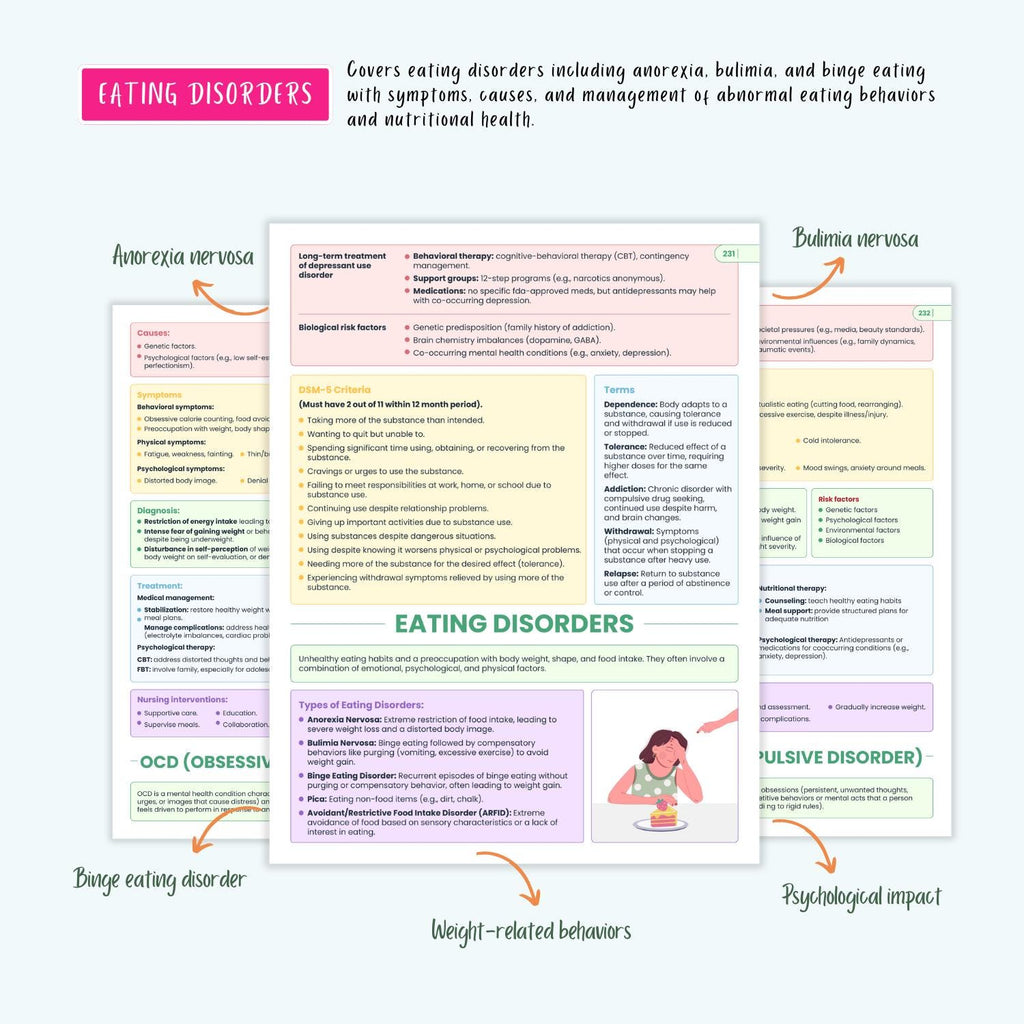 Complete Nursing Disorders Notes | 150+ Diseases | Symptoms, Diagnosis, Treatment | NCLEX Prep
