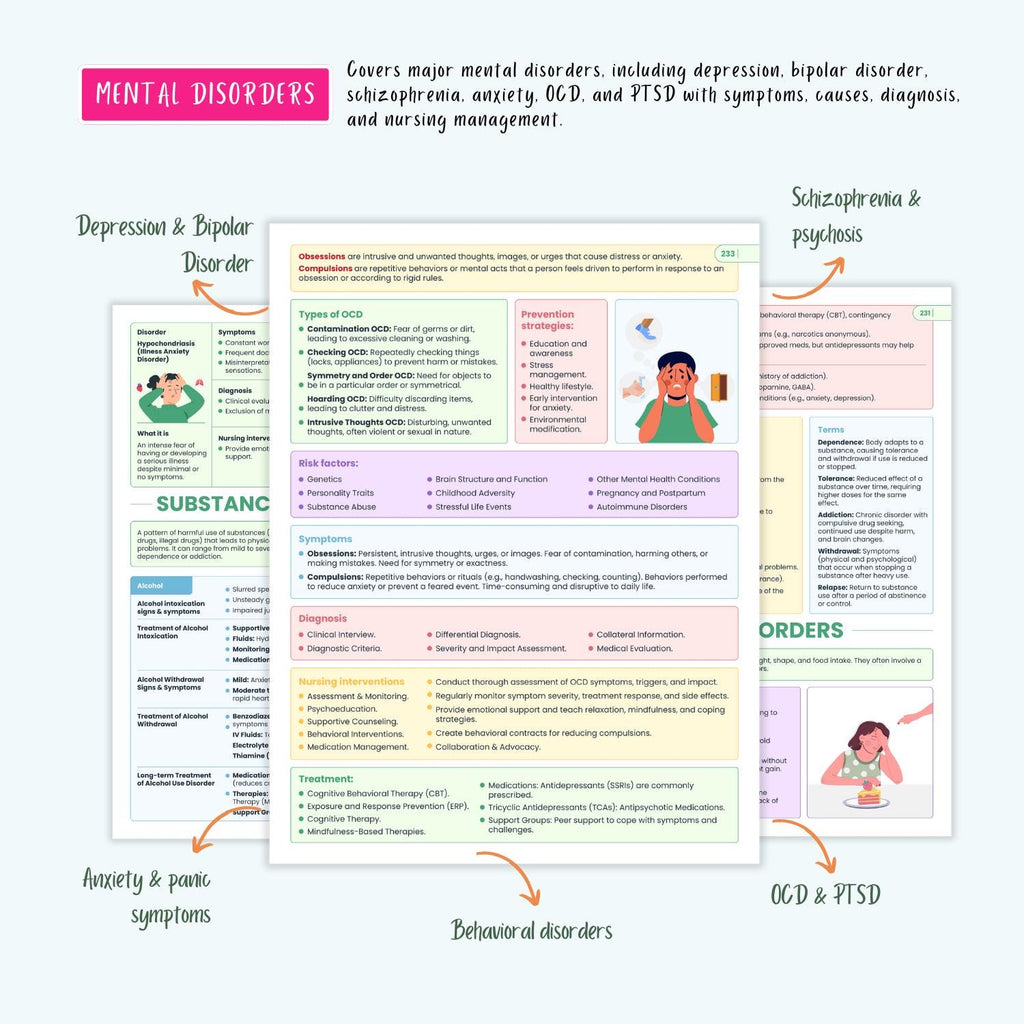Complete Nursing Disorders Notes | 150+ Diseases | Symptoms, Diagnosis, Treatment | NCLEX Prep