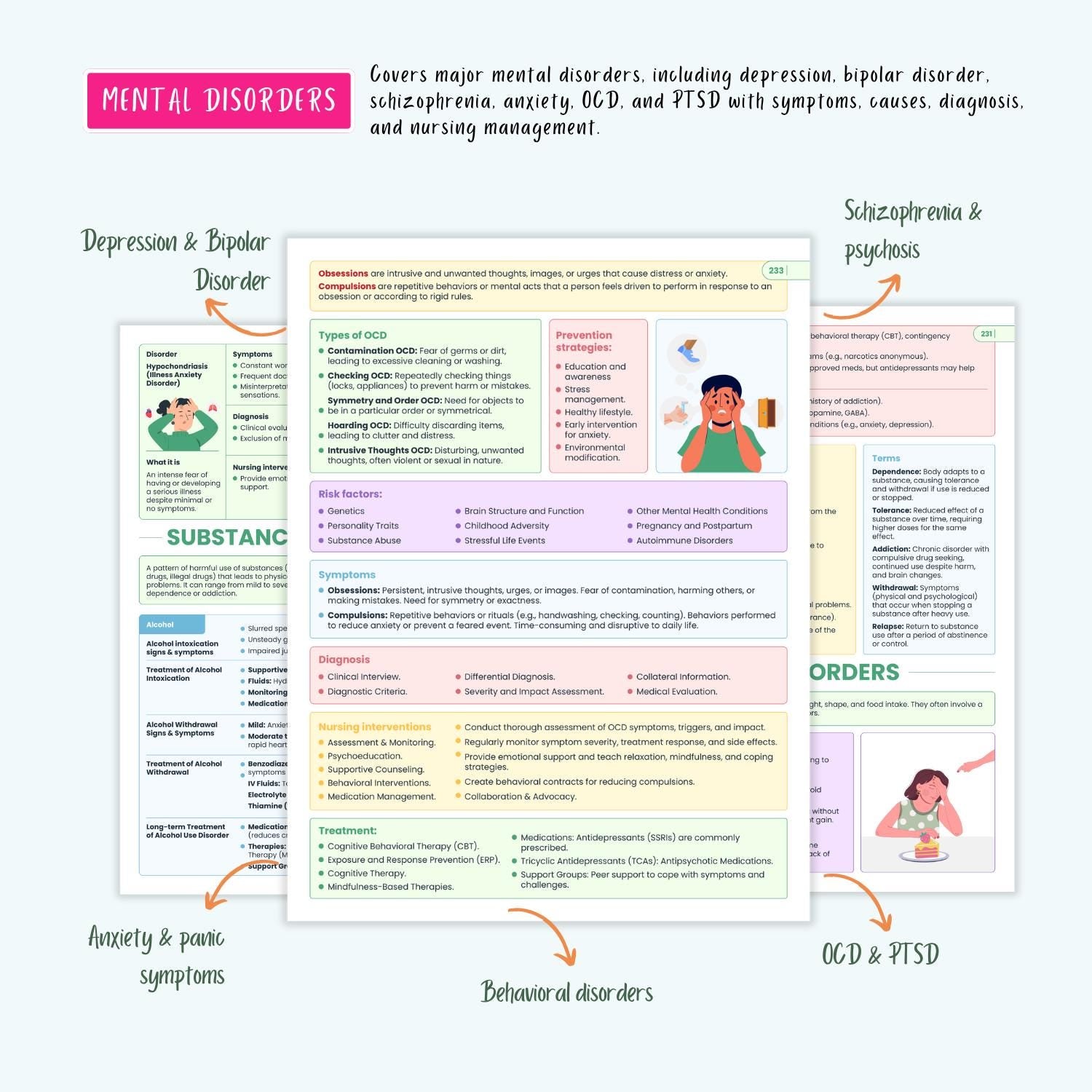 Complete Nursing Disorders Notes | 150+ Diseases | Symptoms, Diagnosis, Treatment | NCLEX Prep