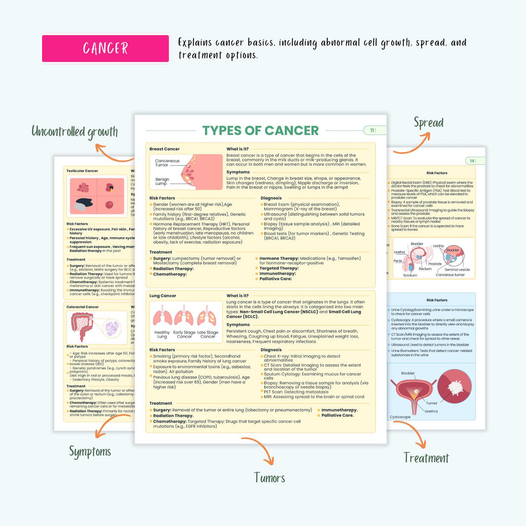 Immune Disorders Notes 15+ Conditions HIV Lupus Vasculitis Autoimmune Cancer NCLEX Study Guide