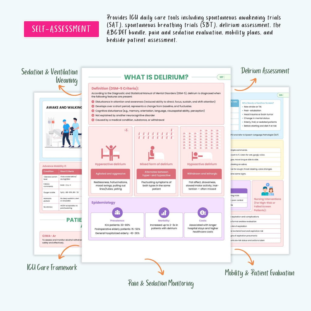 ICU Nursing Study Guide | ECG, Stroke, ICU Meds & Labs | Critical Care Cheat Sheets (e-Book)