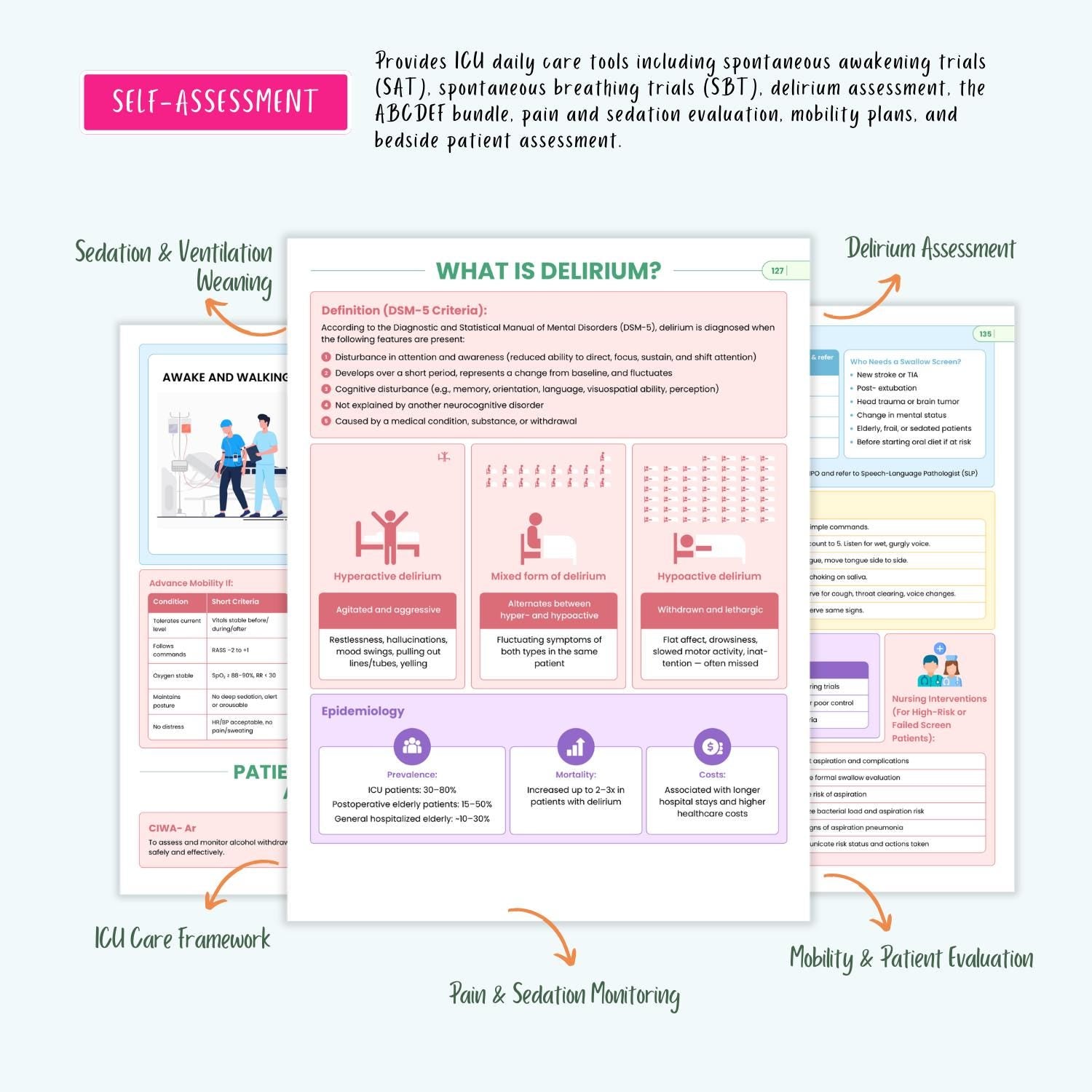 ICU Nursing Study Guide | ECG, Stroke, ICU Meds & Labs | Critical Care Cheat Sheets (e-Book)