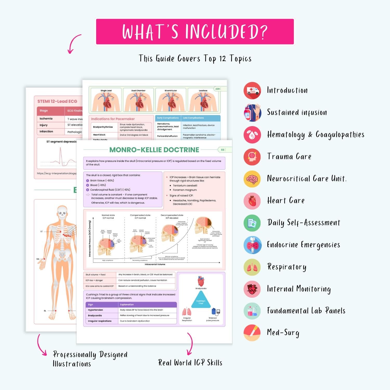 ICU Nursing Study Guide | ECG, Stroke, ICU Meds & Labs | Critical Care Cheat Sheets (e-Book)