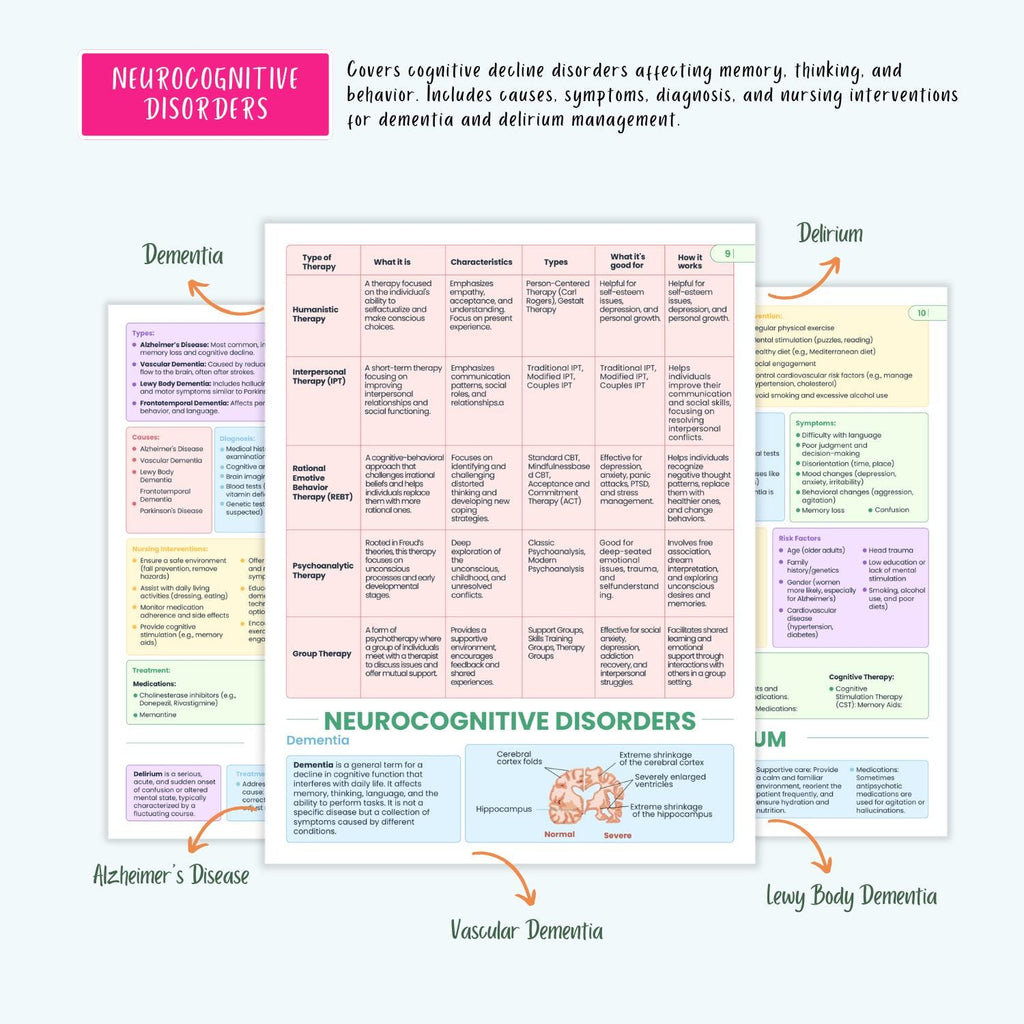 Psychiatric Disorders Notes | 15+ Mental Health Conditions | Anxiety Depression Bipolar Schizophrenia OCD PTSD