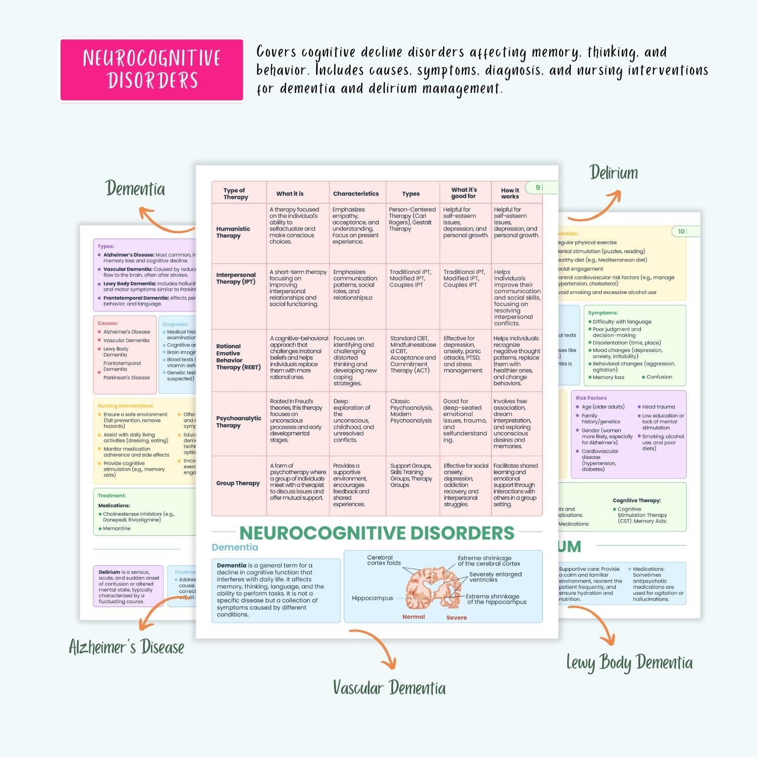 Psychiatric Disorders Notes | 15+ Mental Health Conditions | Anxiety Depression Bipolar Schizophrenia OCD PTSD