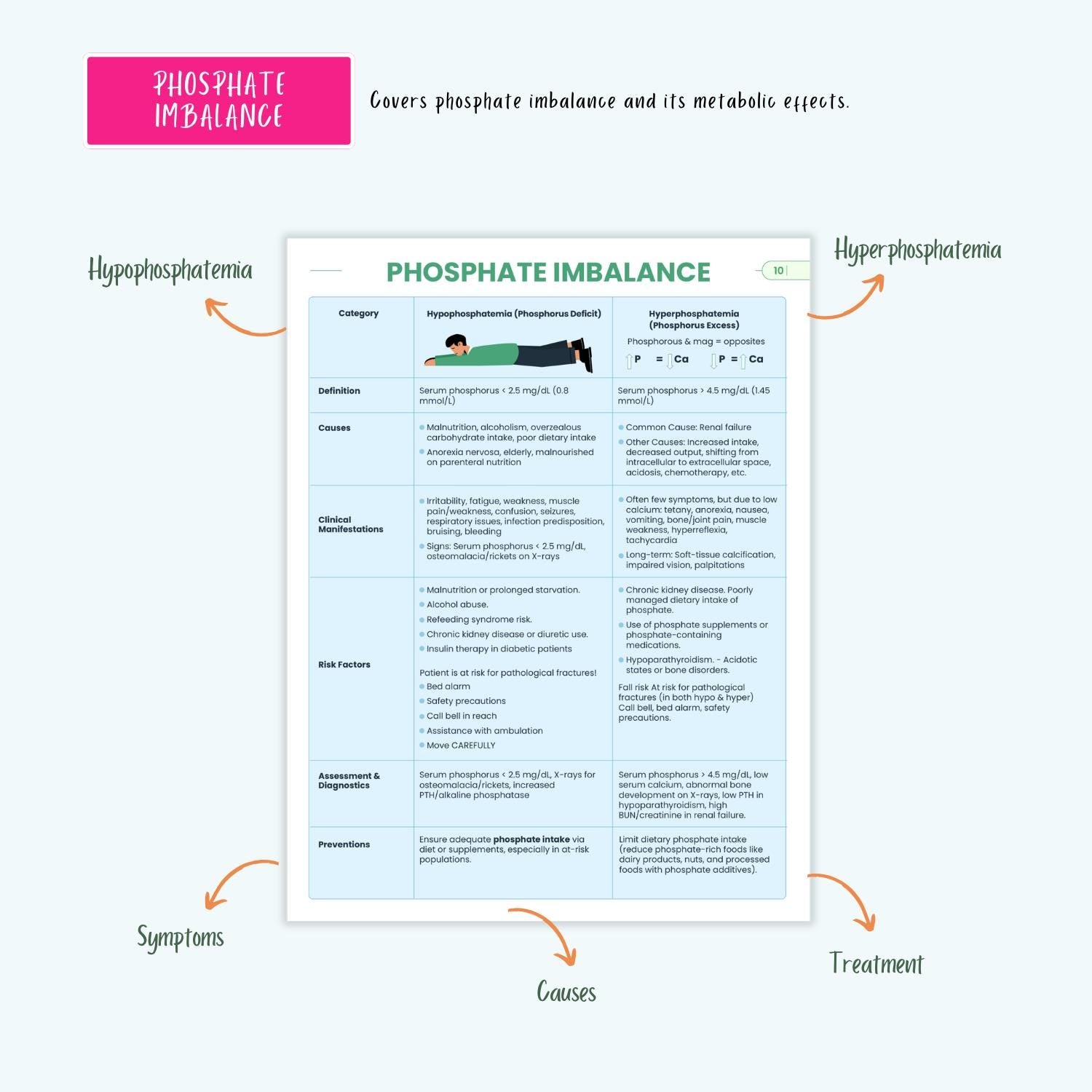 Electrolyte Fluid Disorders Notes Sodium Potassium Calcium Magnesium Imbalance NCLEX Study Guide